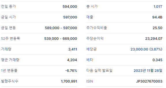 Japan Real Estate Investment (8952) price and facts screenshot