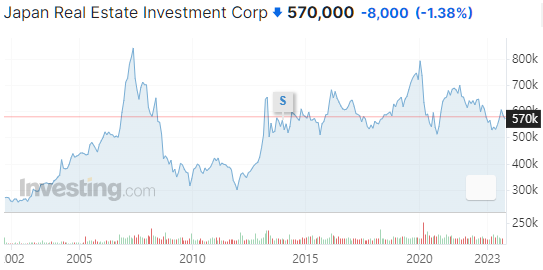 Japan Retail Fund (8953) price and facts screenshot