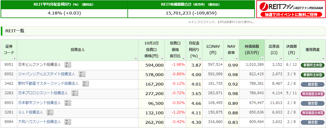 J-REIT market reference table (summary from japan-reit.com)