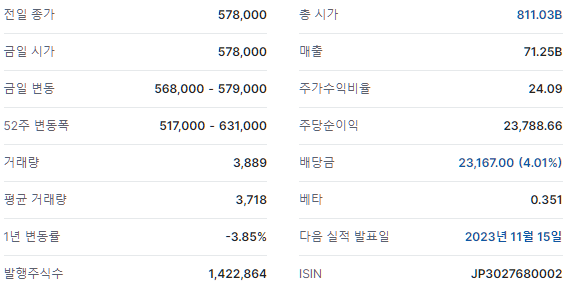 Nomura Real Estate Master Fund (3462) price and facts screenshot