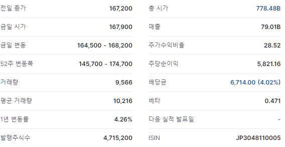 Additional J-REIT ticker screenshot example 2